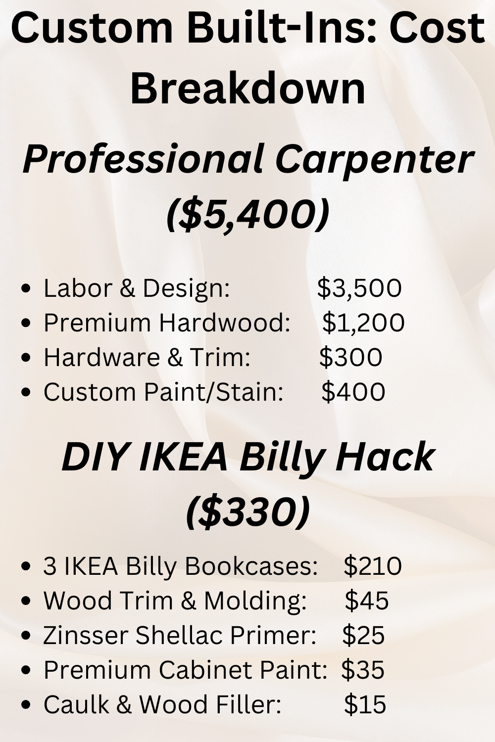 IKEA Billy bookcase hacks cost comparison chart professional carpenter vs DIY